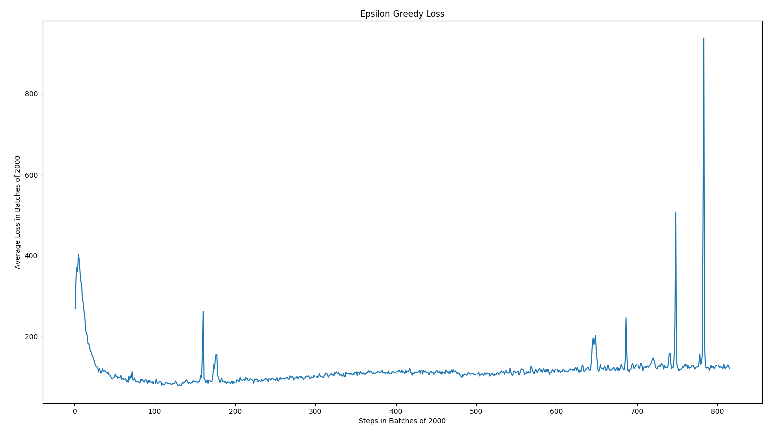eps_greedy_loss