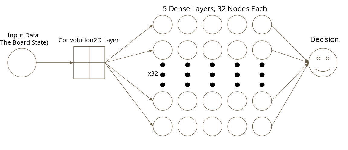 neural network